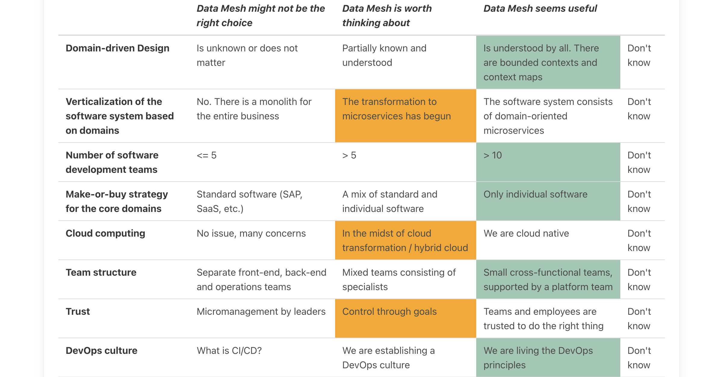 data-mesh-architecture-fitness-test